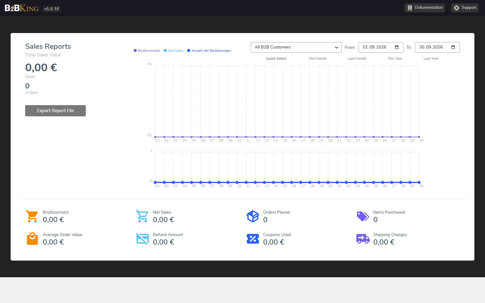 Plugin B2BKing Ultimate WooCommerce B2B Wholesale B2B-Verkaufsbericht im B2BKing-Panel mit Liniendiagramm und Bestellstatistiken für das B2B-Segment